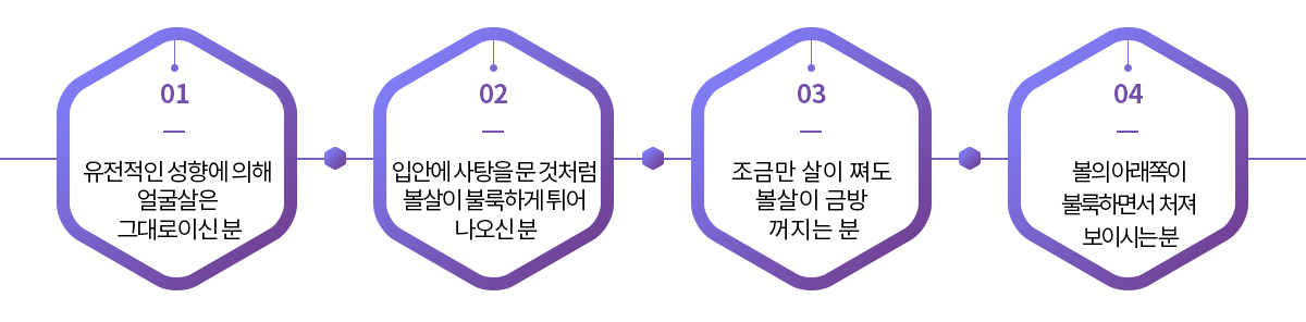 시술대상